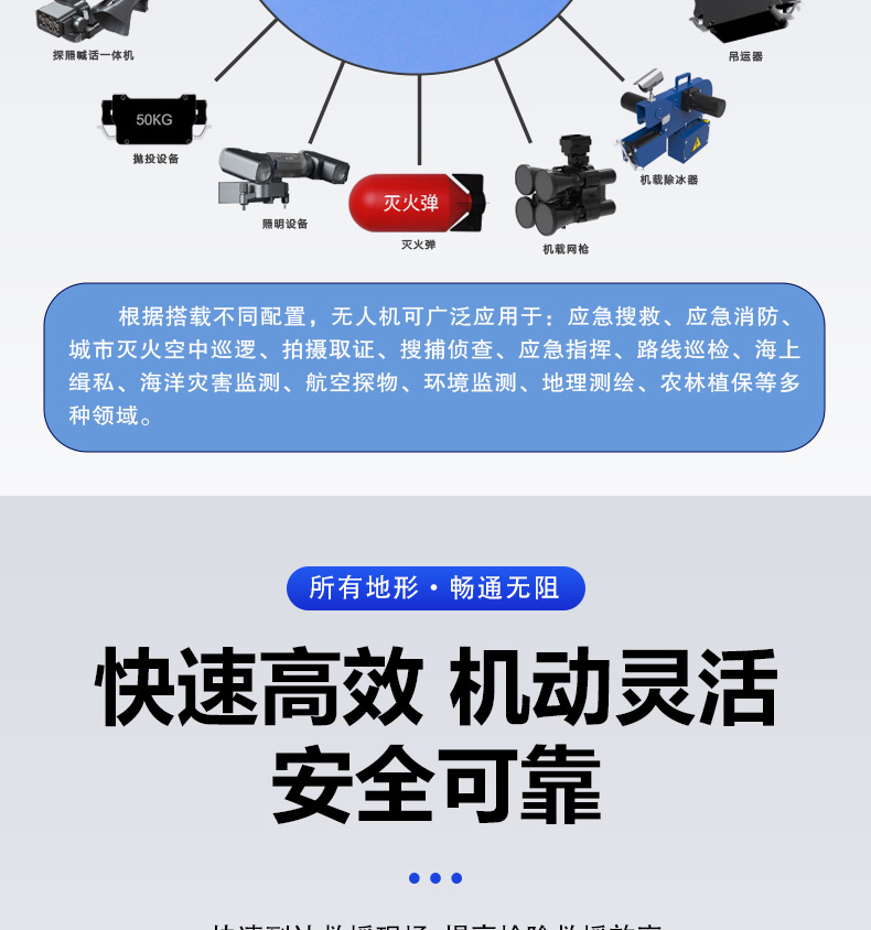 產(chǎn)品簡介--油動式長航時大載荷應(yīng)急救援無人機_06.jpg